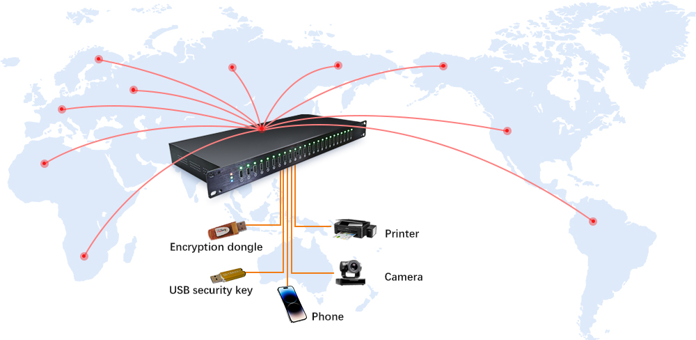 USB OVER IP