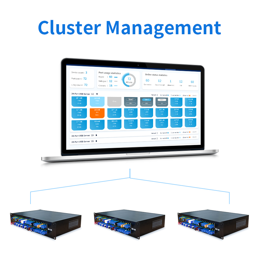 48 Port USB Server-USB Over Ethernet Hub - 图片 4