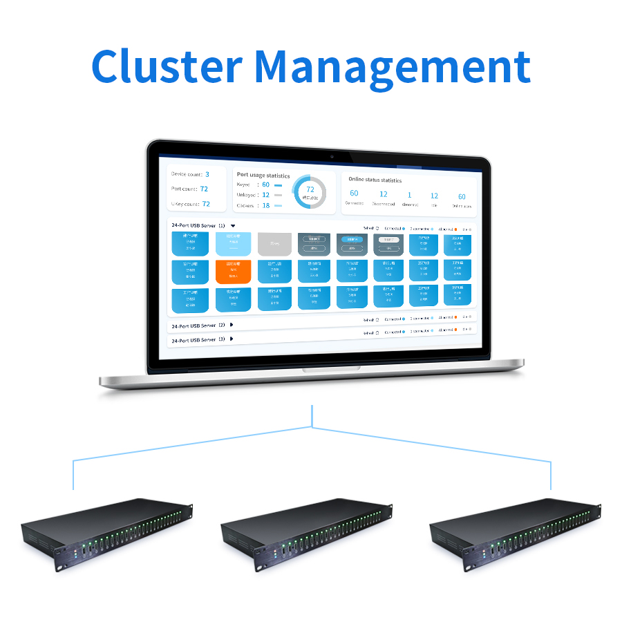 24 port USB Server-USB Over Ethernet Hub - 图片 5