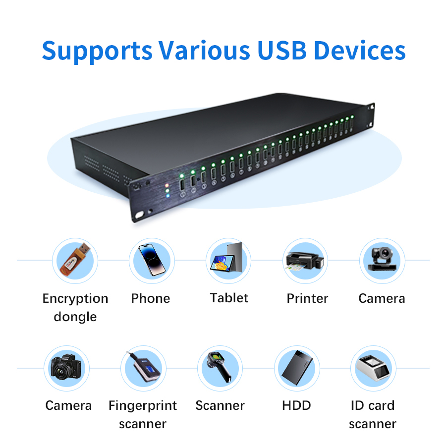 24 port USB Server-USB Over Ethernet Hub - 图片 7